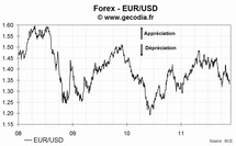 Le taux de change euro dollar US (EUR/USD) en recul de -0.18% jeudi, à 1.3323 $/€