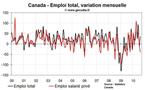 Emploi et taux de chômage Canada août 2010 : chômage stable et emploi privé en contraction