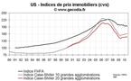 Prix immobiliers Etats-Unis juillet 2010 : le marché immobilier US se retourne