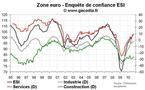 Enquête ESI zone euro septembre 2010 : La confiance progresse encore, grâce à l’Allemagne