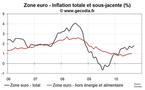 Inflation en zone euro en septembre 2010 : estimation flash indique une hausse