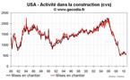 Permis de construire et mises en chantier USA septembre 2010 : toujours médiocre