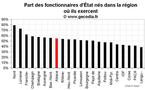 D’où viennent les fonctionnaires d’État en Alsace ?