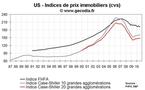 Prix immobiliers USA août 2010 : la baisse des prix est confirmée