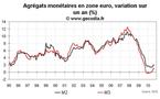 Crédit et monnaie en zone euro septembre 2010 : M3 toujours en faible hausse