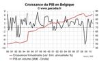 Croissance du PIB Belgique T3 2010 : plus modérée