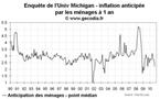 Le quantitative easing et les anticipations d’inflation : deux indicateurs à suivre