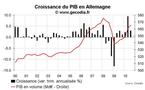 Croissance du PIB en Allemagne T3 2010 : plus modérée