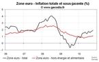 Inflation zone euro octobre 2010 : l’inflation sous-jacente encore en hausse