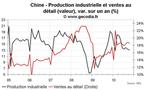 Statistiques économiques de la Chine octobre 2010 : croissance stabilisée