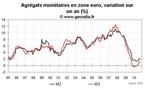 Crédit et monnaie en zone euro octobre 2010 : M3 reste faible