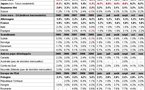 Inflation mondiale novembre 2010 : en hausse dans les émergents, stable pour l’OCDE