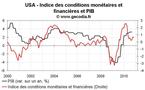 Conditions monétaires et financières USA zone euro et Chine en novembre 2010