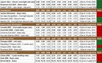 Taux Banques Centrales : les taux directeurs en décembre 2010