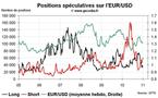 Forex Hedge Fund Watch : spéculateurs sur le marché des changes (4 janvier 2011)