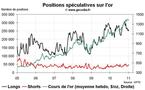 Commo Hedge Fund Watch : spéculateurs sur l’or, le pétrole et le blé (10 janvier 2011)