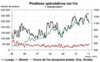 Commo Hedge Fund Watch : spéculateurs sur l’or, le pétrole et le blé (17 janvier 2011)