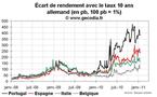 Déficit public et dette publique en Belgique : une situation stabilisée