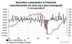 Nouvelles commandes industrielles en zone euro novembre 2010 : tendances inchangées