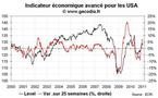 Indicateur avancé ECRI aux USA janvier 2011 : perspectives en amélioration