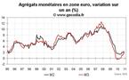 Crédit et monnaie en zone euro décembre 2010 : M3 reste faible