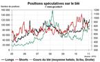 Grain Hedge Fund Watch : la spéculation sur le blé, le maïs et le soja (31 janvier 2011)