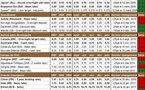 Taux Banques Centrales : les taux directeurs en janvier 2011