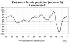 Hausse des coûts à la production : un risque inflationniste contenu