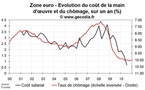 Augmenter les salaires : la dernière chose à faire ?