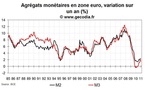 Crédit et monnaie en zone euro janvier 2011 : toujours sans force