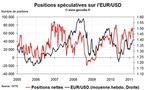 Forex Hedge Fund Watch : spéculateurs sur le marché des changes (21 mars 2011)