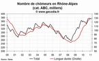 Le nombre de chômeurs en hausse en Rhône-Alpes au mois de février 2011