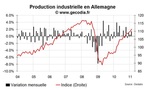 L’industrie allemande surprend par sa vigueur début 2011