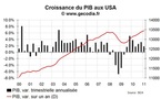 Croissance du PIB USA T1 2011 : un début d’année marqué par une demande interne faible