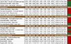 Taux directeurs des banques centrales : qu’ont fait les banquiers centraux en avril 2011 ?