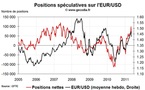 Forex Hedge Fund Watch : spéculateurs sur le marché des changes (16 mai 2011)