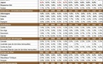 Inflation par pays en avril 2011 : l’inflation mondiale progresse encore