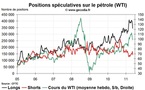 Commo Hedge Fund Watch : la spéculation sur l’or, le pétrole et l’argent (23 mai 2011)