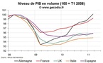 Les divergences de croissance en zone euro, un problème de plus pour la BCE