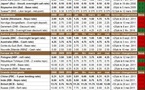 Taux directeurs des banques centrales : qu’ont fait les banquiers centraux en mai 2011 ?