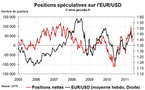 Forex Hedge Fund Watch : spéculateurs sur le marché des changes (6 juin 2011)