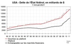 Les USA et le UK menacés par les agences de notation de perdre le AAA