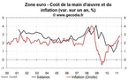 Salaires en zone euro au T1 2011 : l’inflation provoque des pertes de pouvoir d’achat