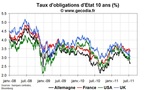 Crise de la dette en zone euro : Le Royaume-Uni se distingue, à tort