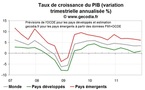 L’OCDE place les pays développés au bord d’une nouvelle récession