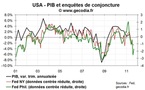 Le QE3 se rapproche après une flopée de statistiques négatives aux USA