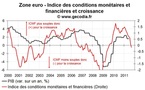 Les conditions monétaire et financières en zone euro renforcent les craintes de récession