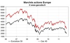 Les bourses européennes s’envolent à la mi-journée (lundi 26 septembre)