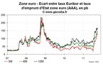 Recapitalisation des banques européennes : de plus en plus inévitable