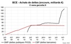 Crise de la dette : tensions persistantes entre la France, l’Italie et l’Allemagne